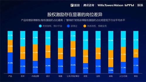 數字時代如何重塑員工的激勵信仰——2021年股權激勵研究報告發布會公關策劃